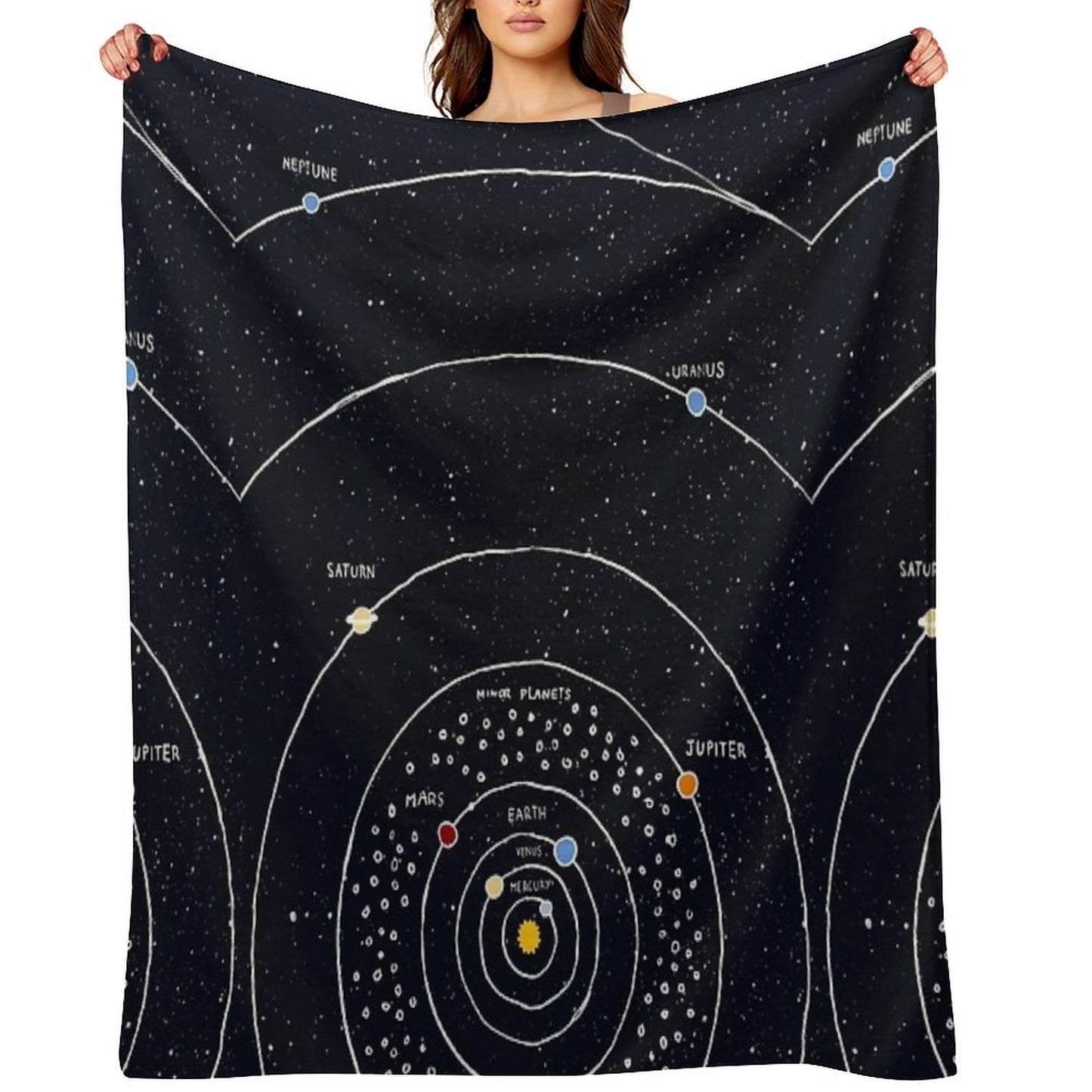 Solar System Premium Throw Blanket