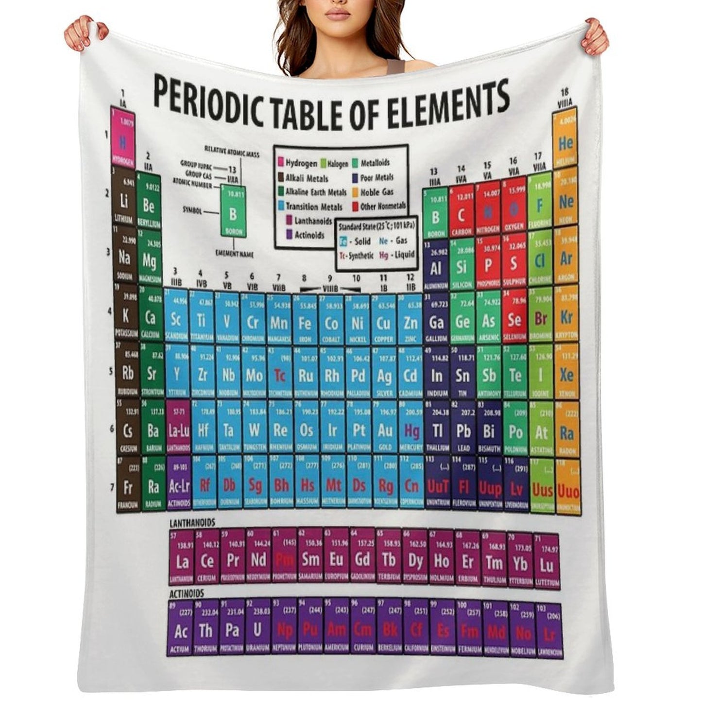 Periodic Table Of Elements Eco-conscious Throw Blanket