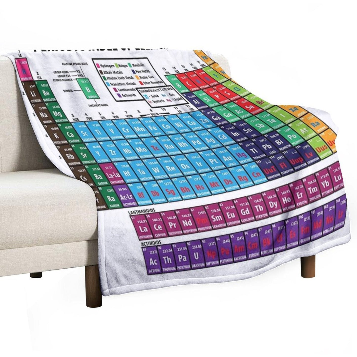 Periodic Table Of Elements Eco-conscious Throw Blanket