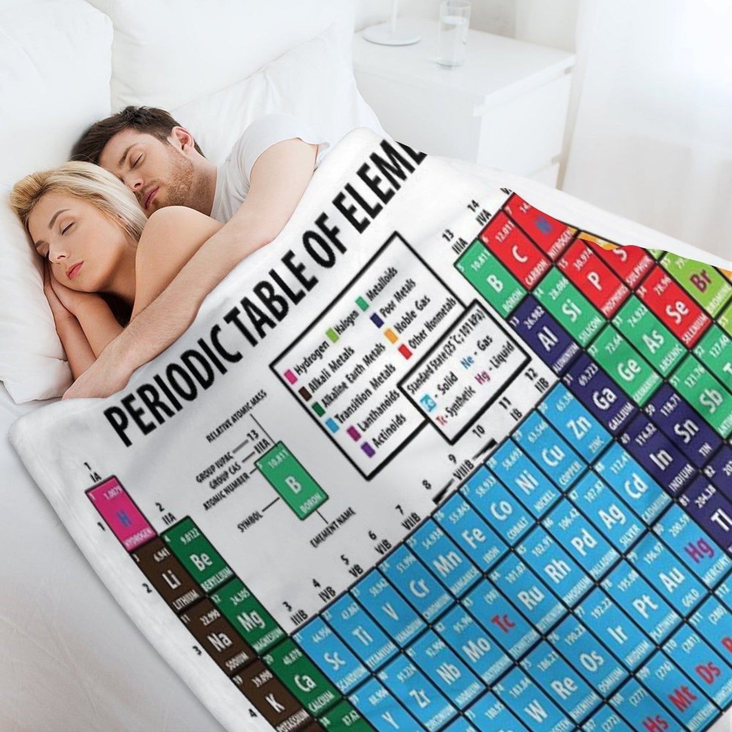Periodic Table Of Elements Eco-conscious Throw Blanket