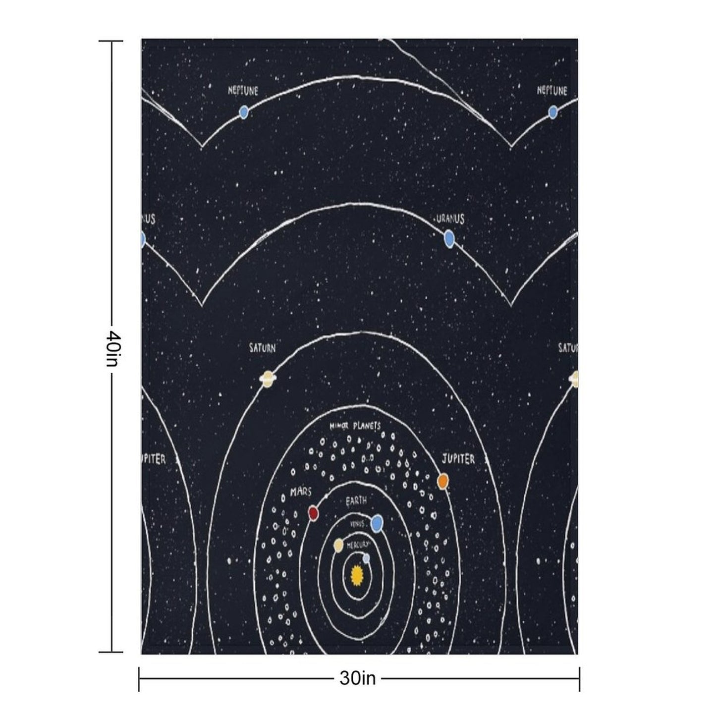 Solar System Premium Throw Blanket