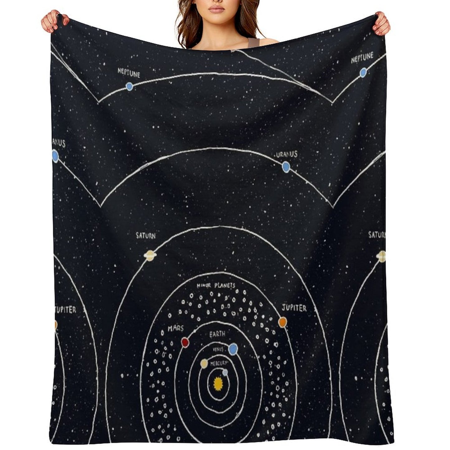 Solar System Premium Throw Blanket