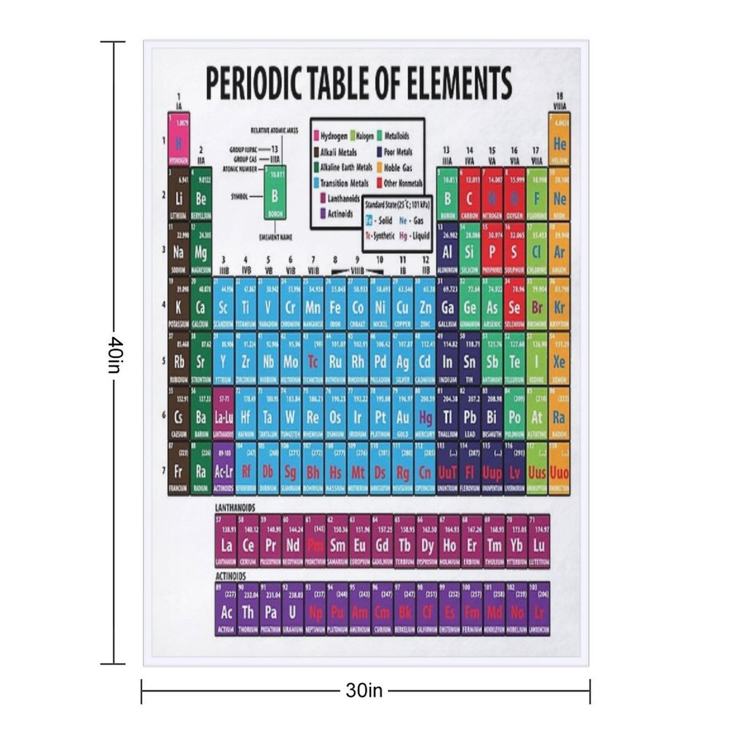 Periodic Table Of Elements Eco-conscious Throw Blanket