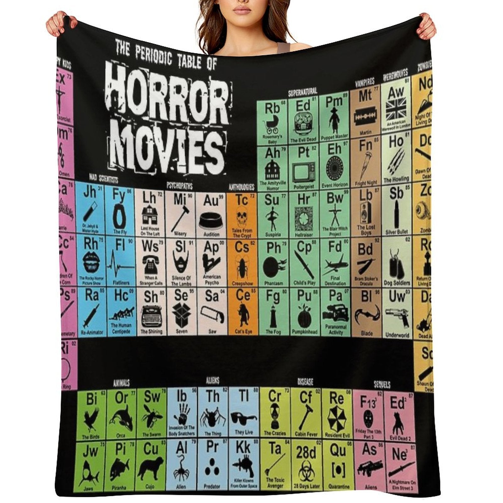 Periodic Table of Horror Movies Premium Throw Blanket