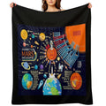 Mars Discovery Infographic Universe Anti-pilling Throw Blanket