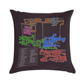 Super Metroid Map Soft Anti-Pilling Throw Pillow