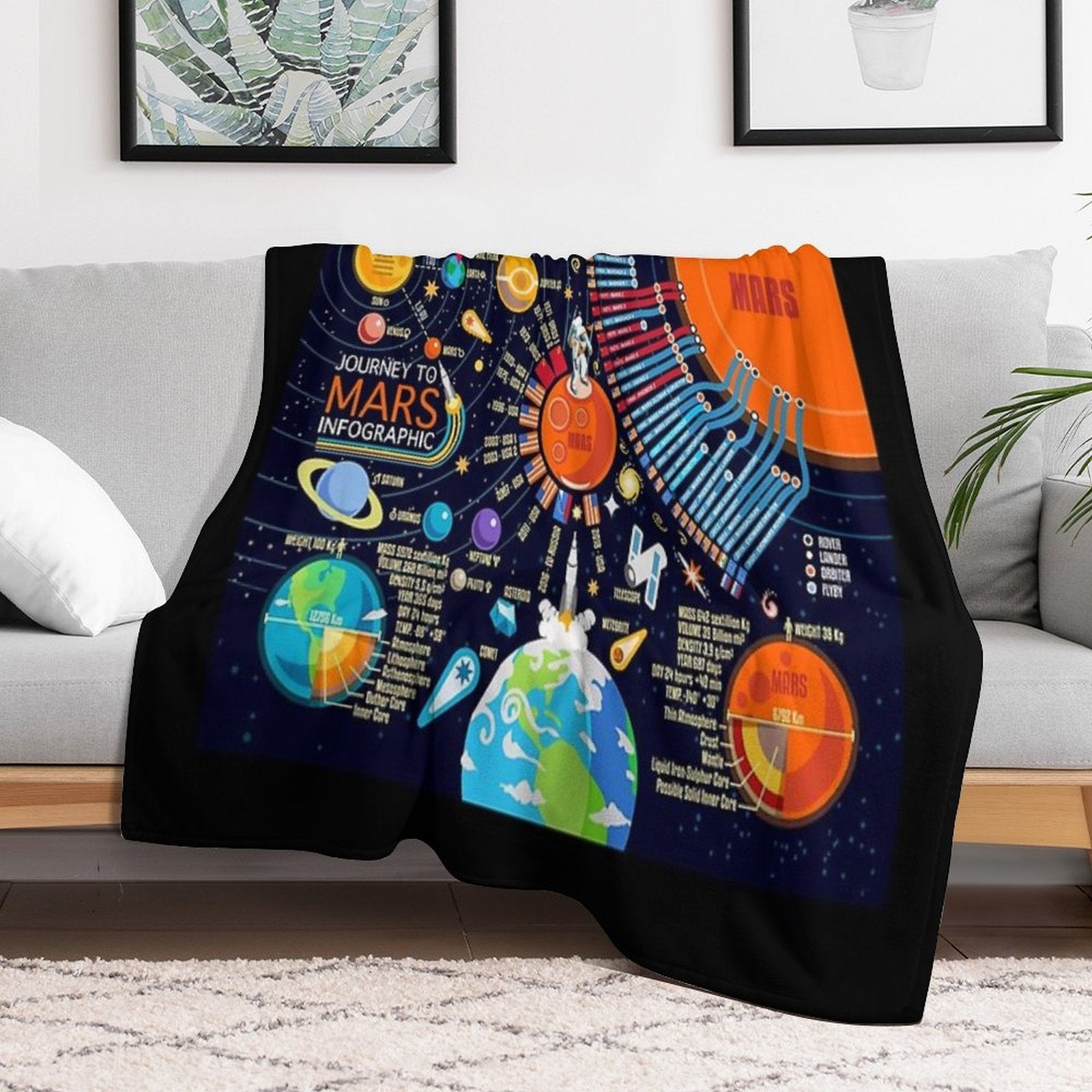 Mars Discovery Infographic Universe Anti-pilling Throw Blanket