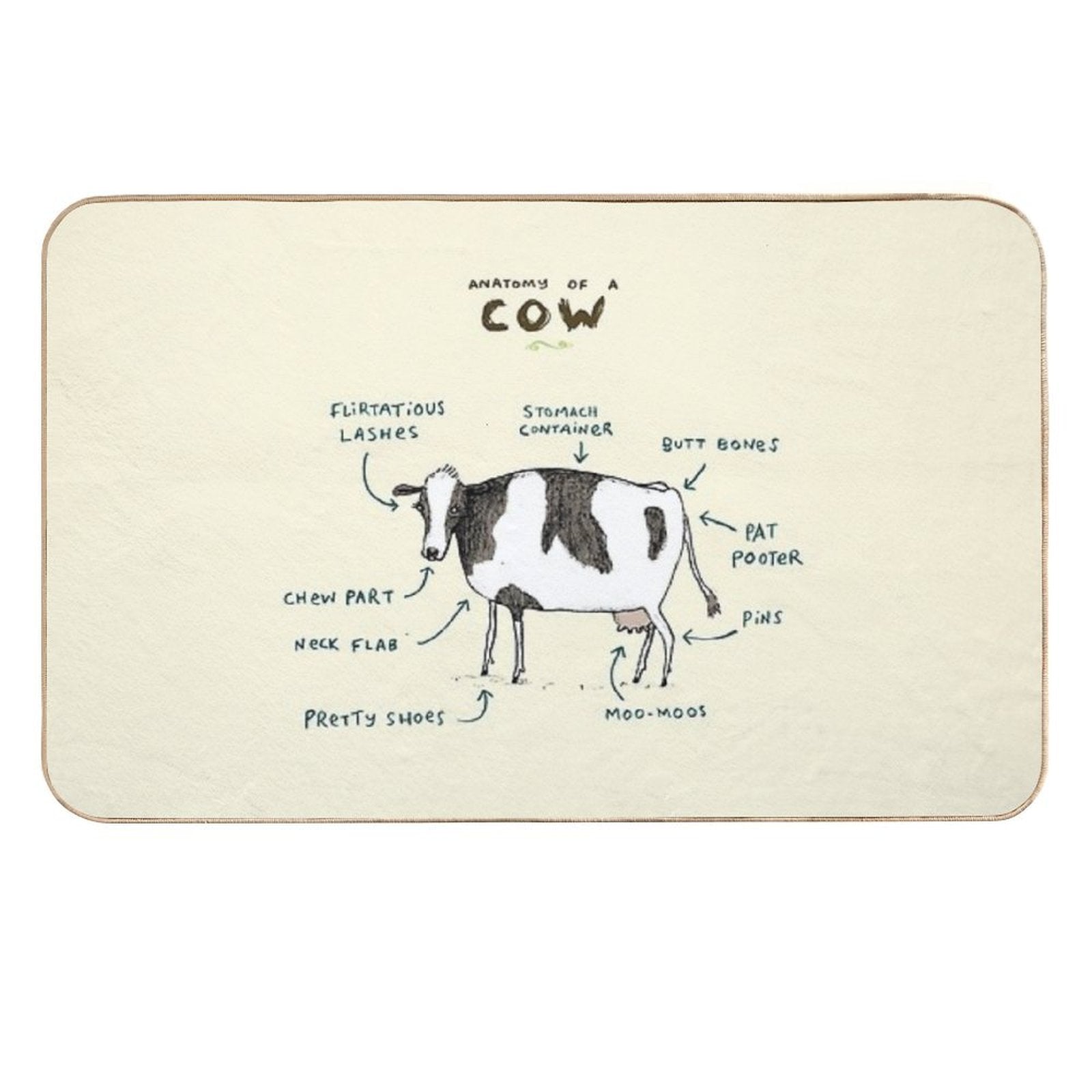 Anatomy of A Cow  Eco-Friendly Bath Mat
