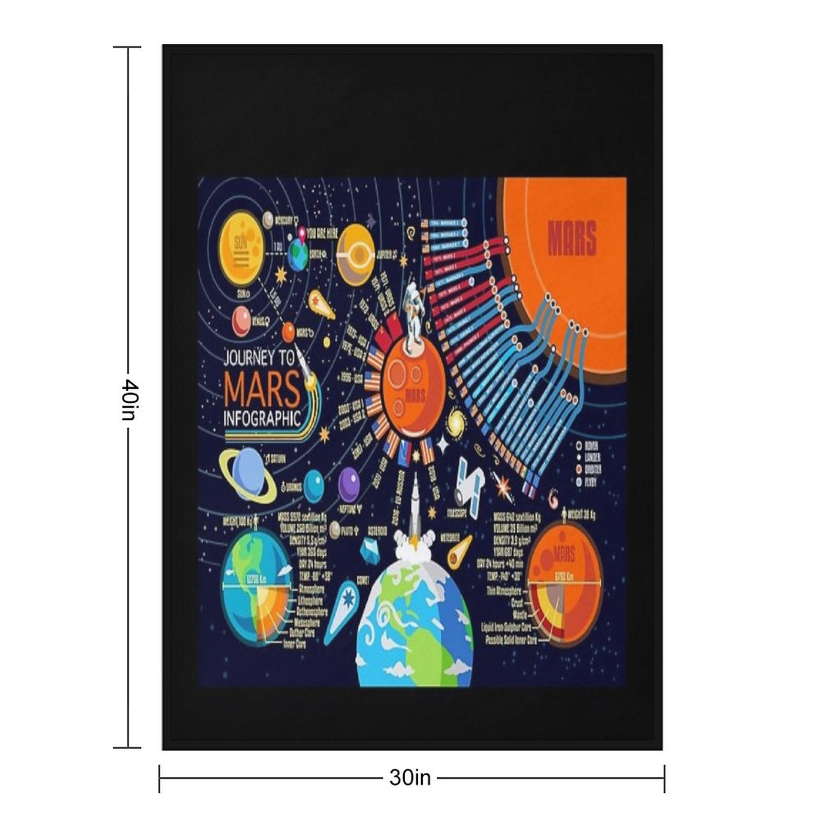 Mars Discovery Infographic Universe Anti-pilling Throw Blanket