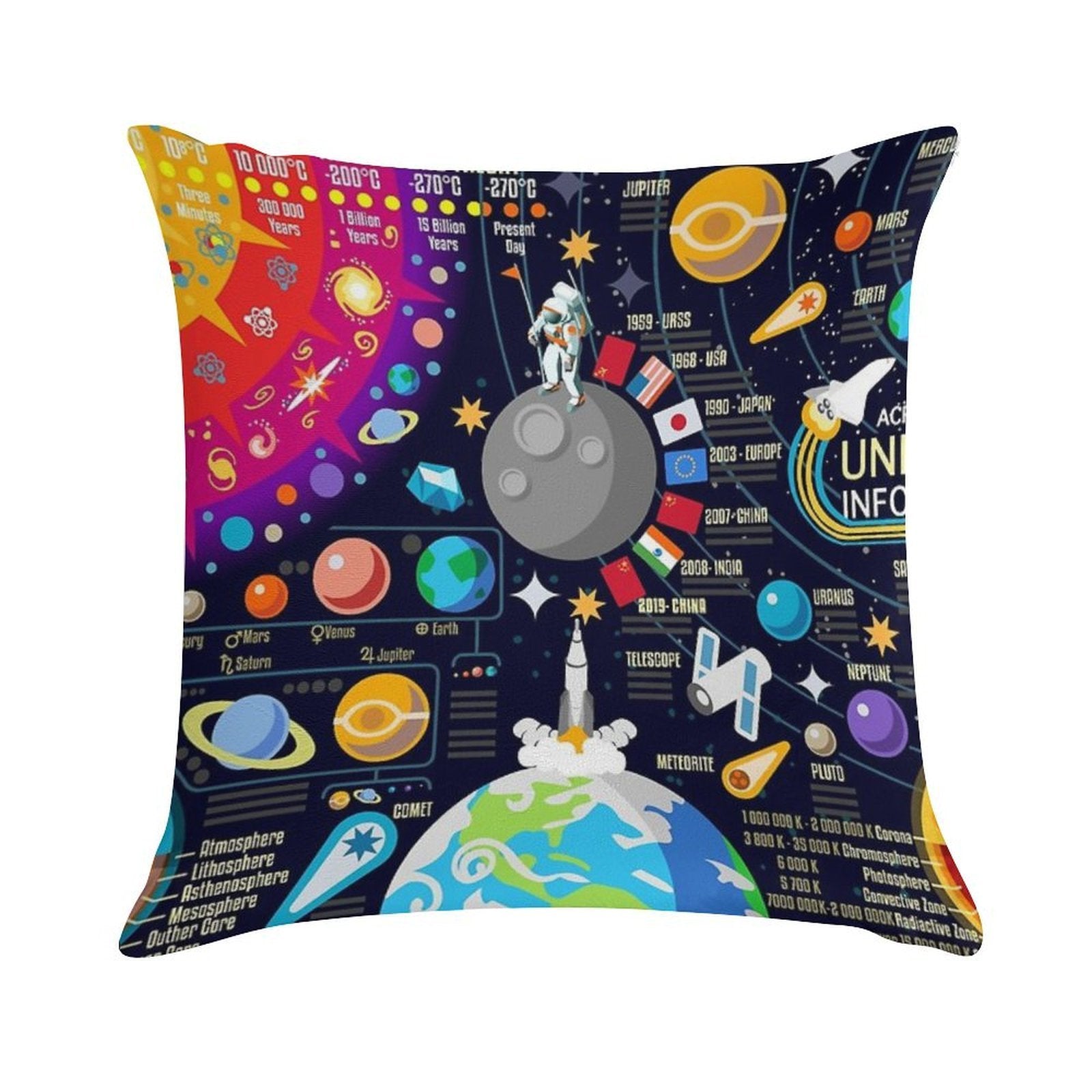 Space Universe Infographics Big Bang Soft Easy Maintenance Throw Pillow