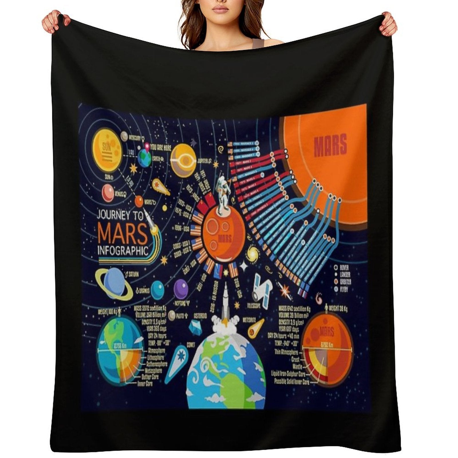 Mars Discovery Infographic Universe Anti-pilling Throw Blanket