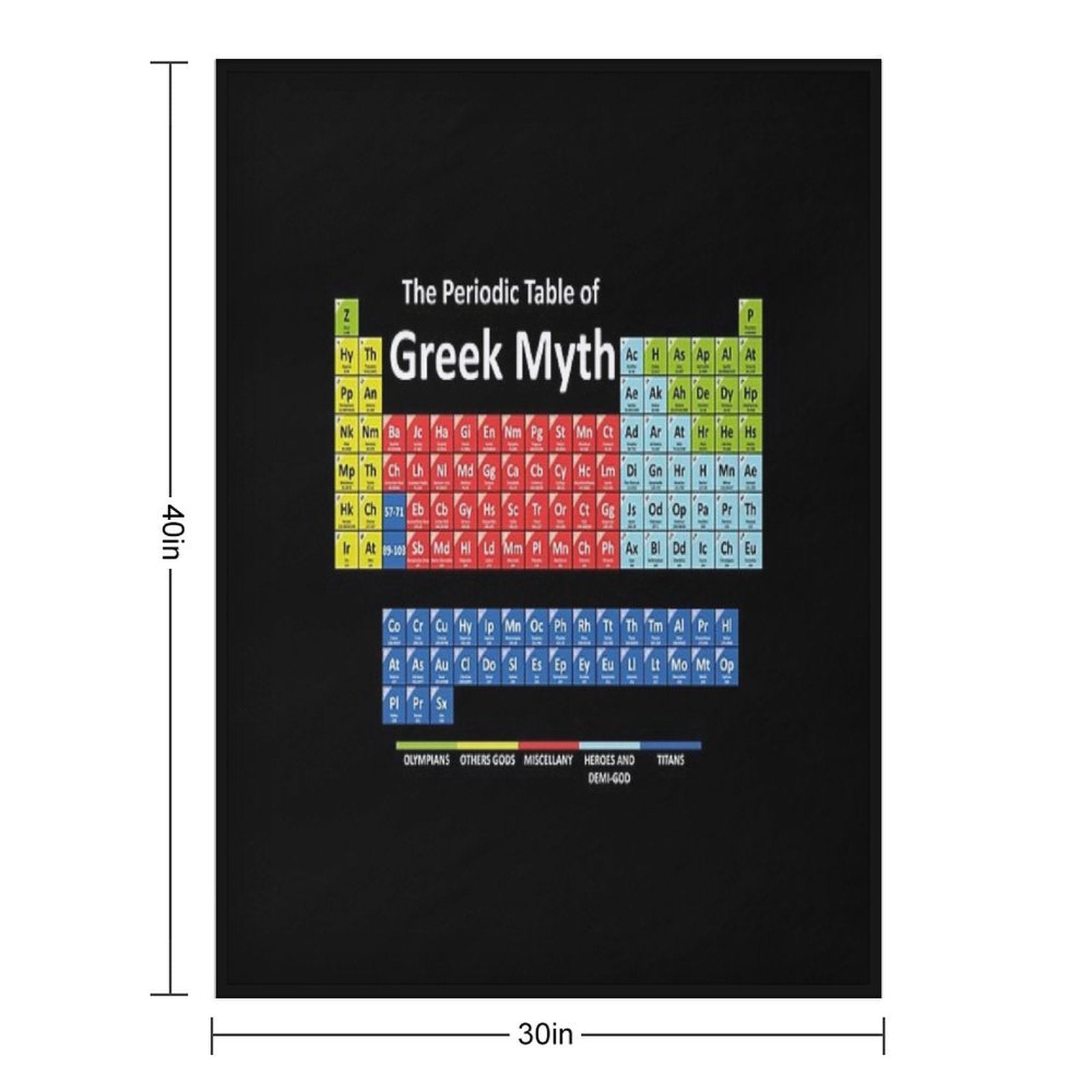 Periodic Table of Greek Mythology Sustainable Throw Blanket