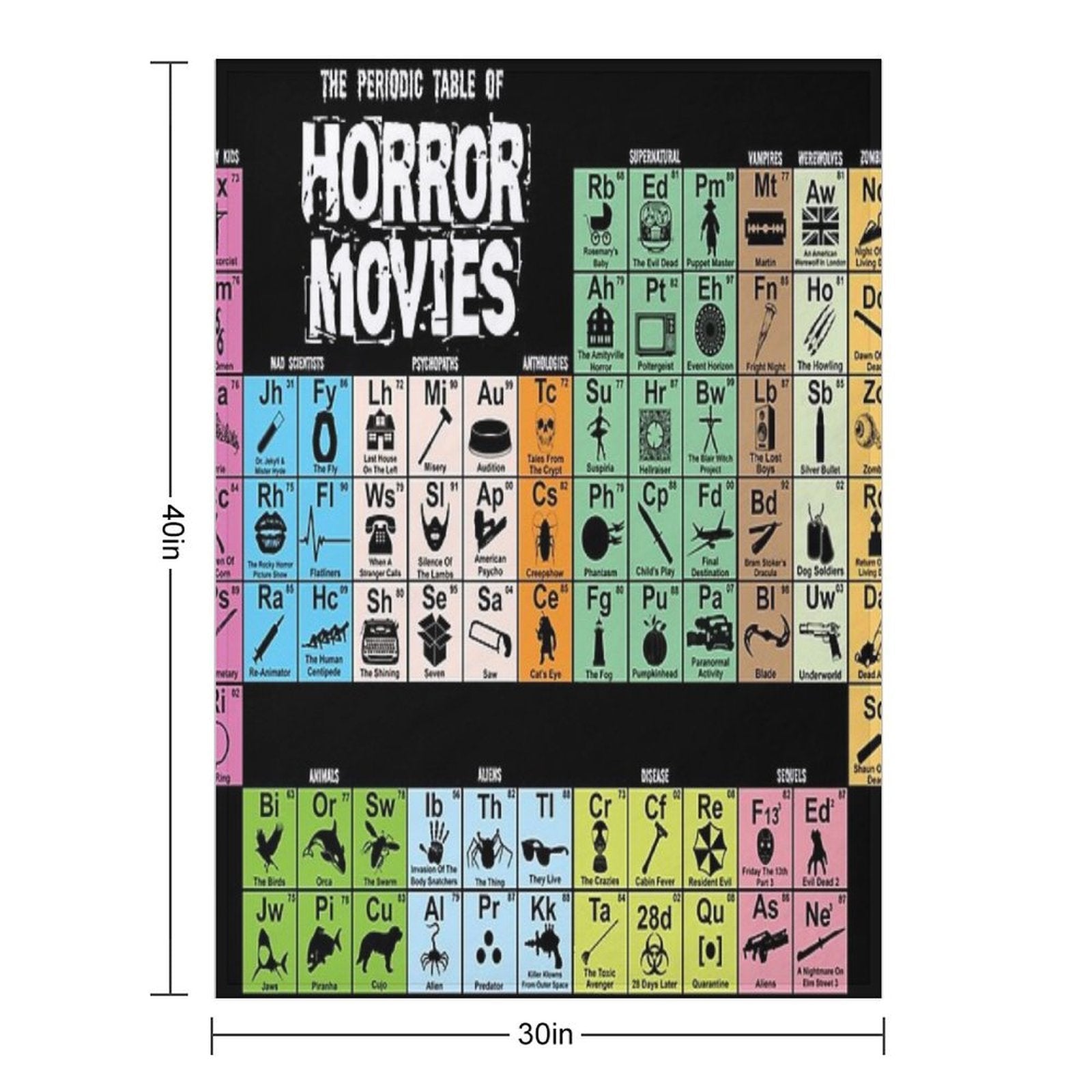 Periodic Table of Horror Movies Premium Throw Blanket