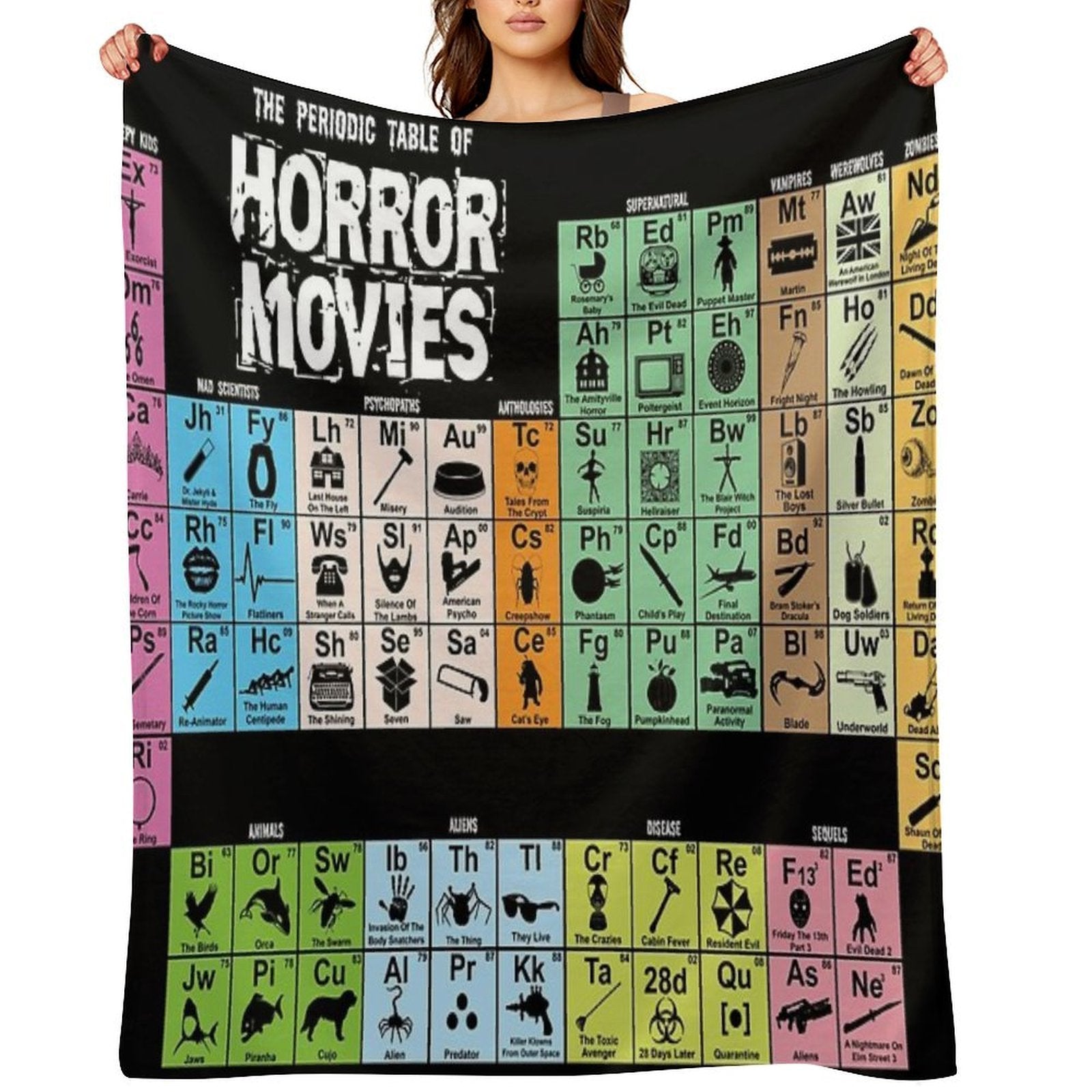 Periodic Table of Horror Movies Premium Throw Blanket