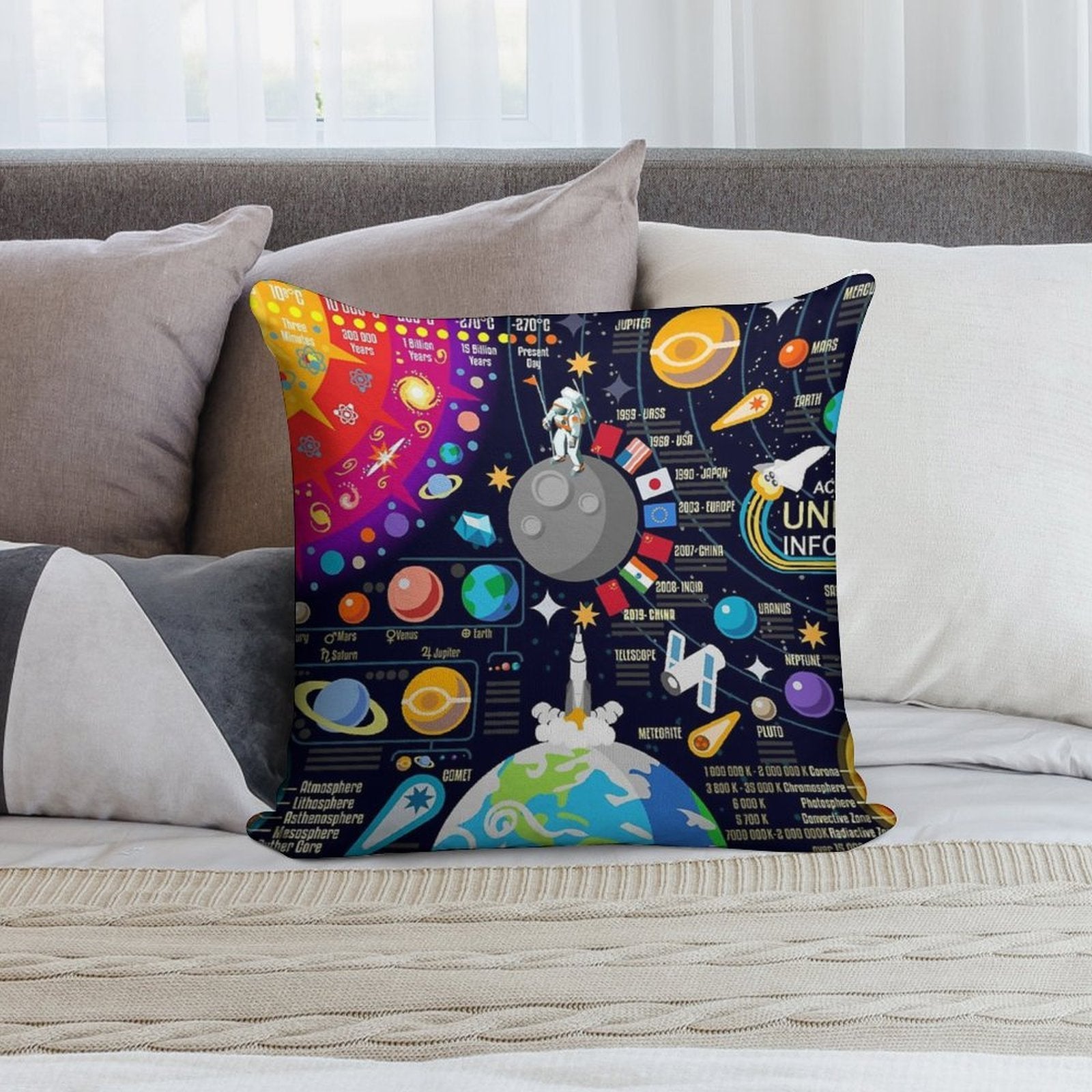 Space Universe Infographics Big Bang Soft Easy Maintenance Throw Pillow