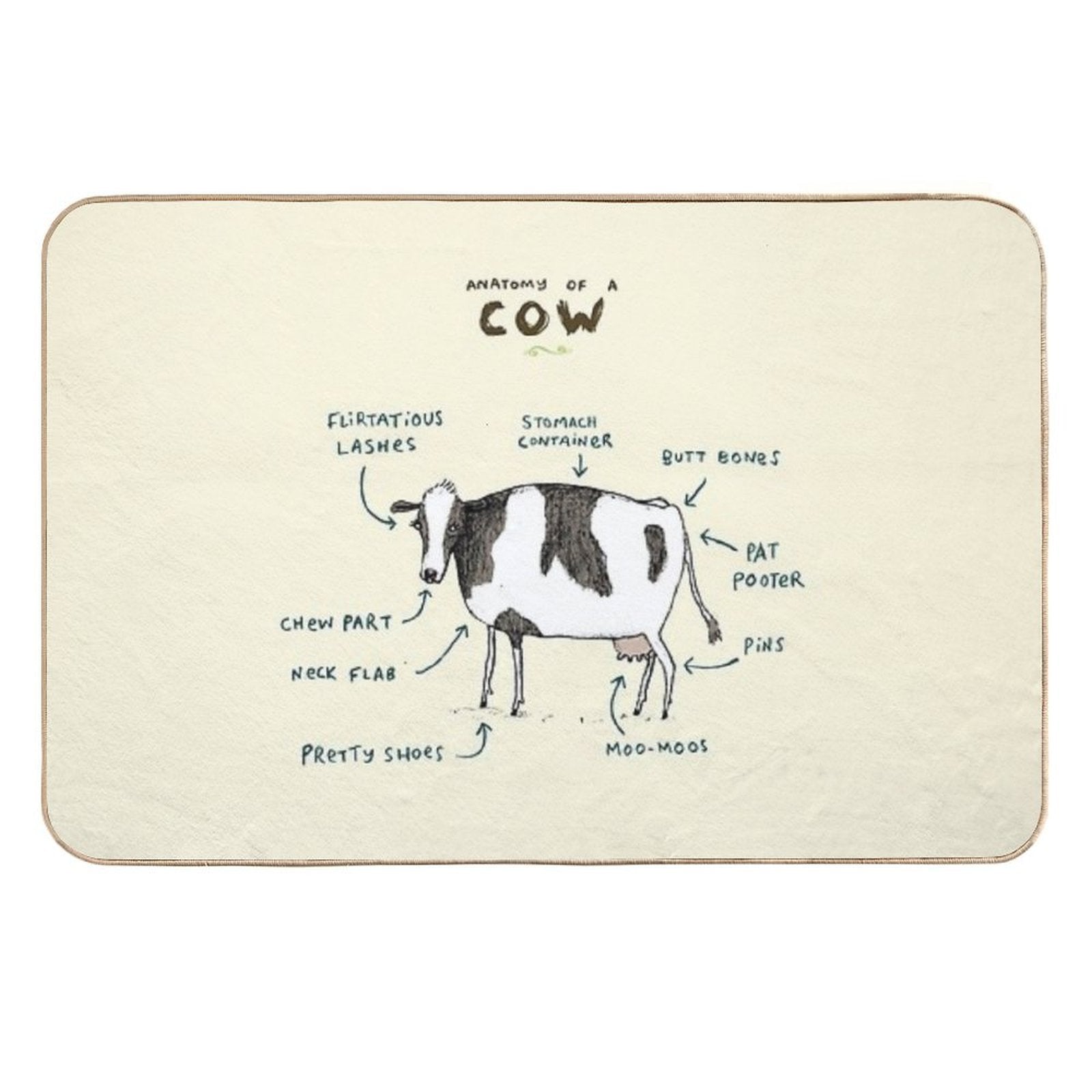 Anatomy of A Cow  Eco-Friendly Bath Mat