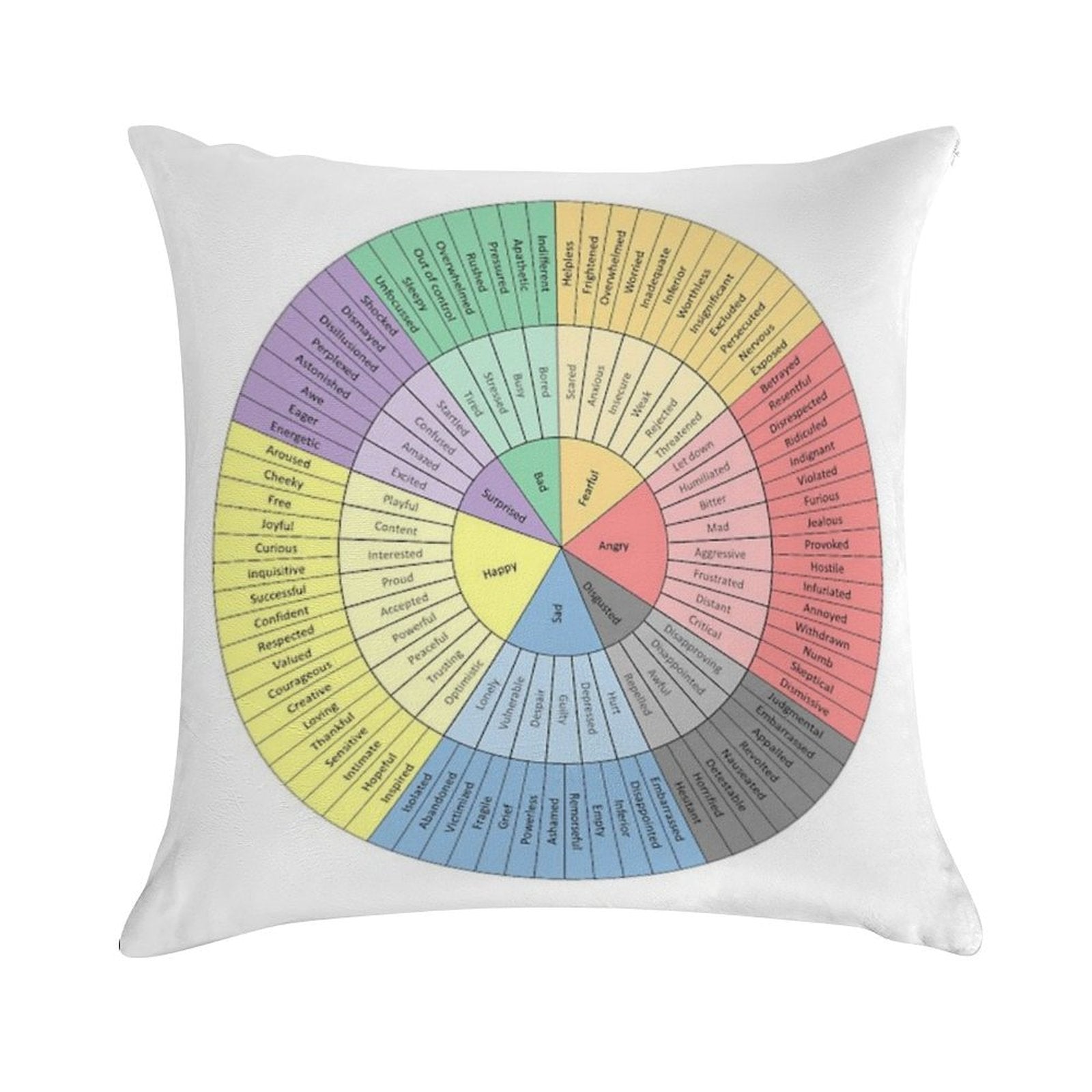 Feelings Wheel Soft Luxury Feel Throw Pillow
